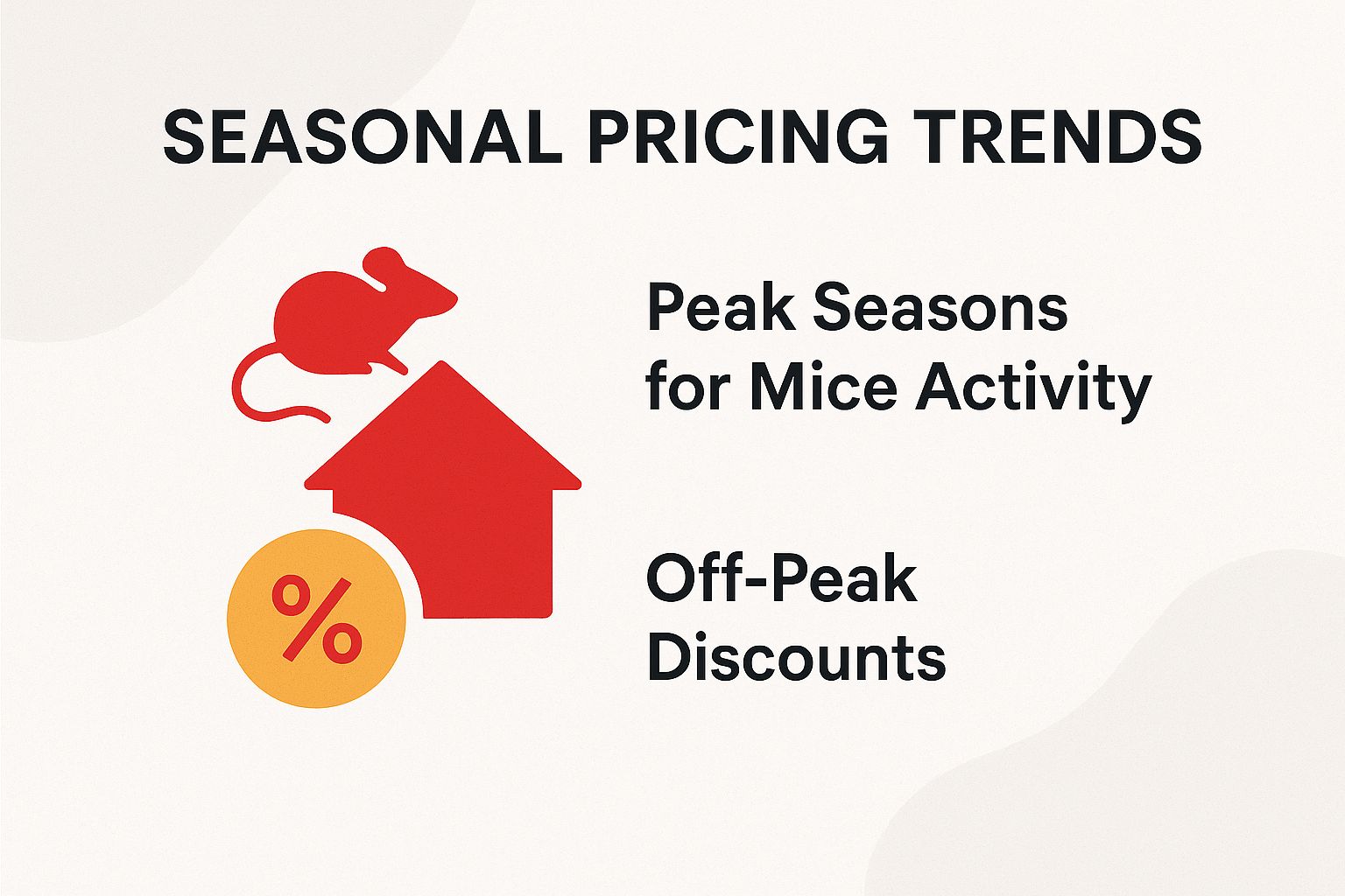 Seasonal Pricing Trends